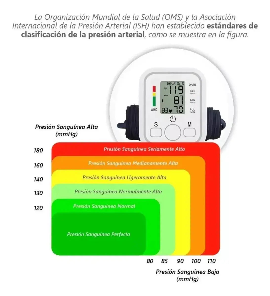 Controla tu presión al instante y sin salir de casa - Incluye oxímetro de regalo!